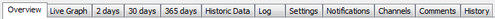 Enterprise Console Sub-Tabs underneath Devices Tab
